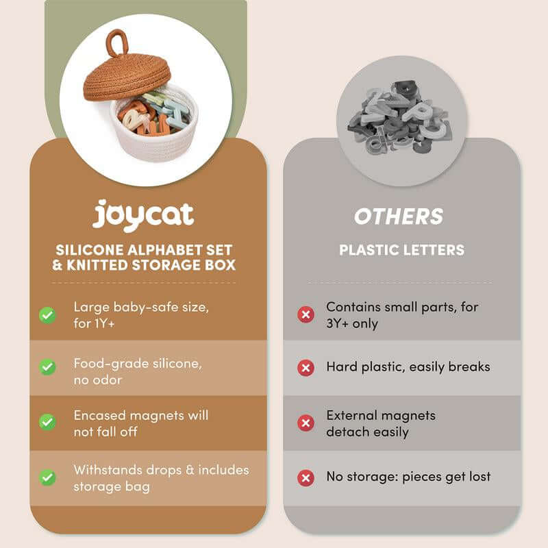 Joycat Silicone Alphabet Magnetic Letters, 26 Uppercase ABC Fridge Magnets for Kids, Learning Refrigerator Toys Set, Preschool Birthday Gifts for Kids